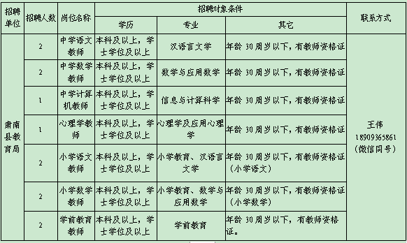 甘肃多少人口2021_甘肃常住人口每年增长十几万,预计最迟2021超过吉林(3)